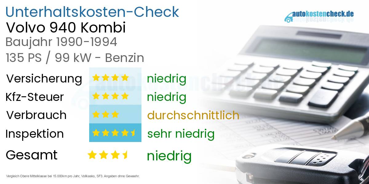 Unterhaltskosten Volvo 940 Kombi 
