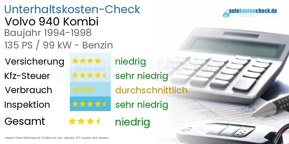 Unterhaltskosten Volvo 940 Kombi 