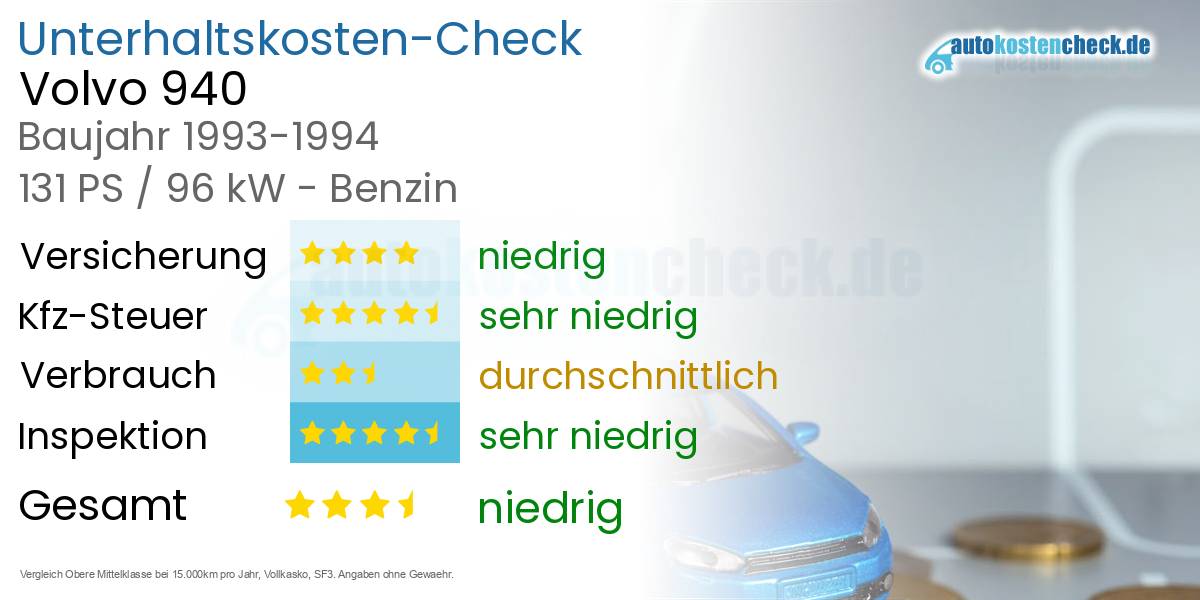 Unterhaltskosten Volvo 940 