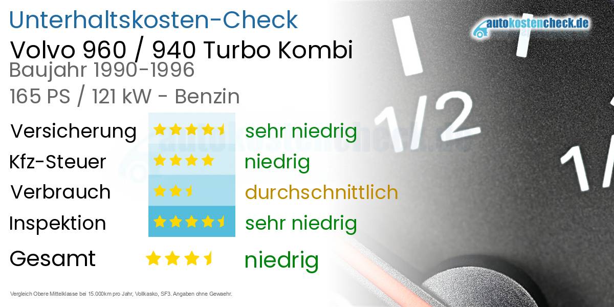Unterhaltskosten Volvo 960 / 940 Turbo Kombi 