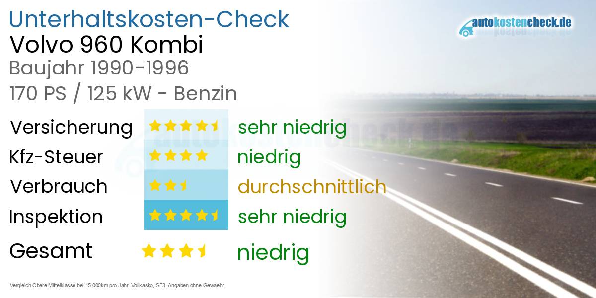 Unterhaltskosten Volvo 960 Kombi 