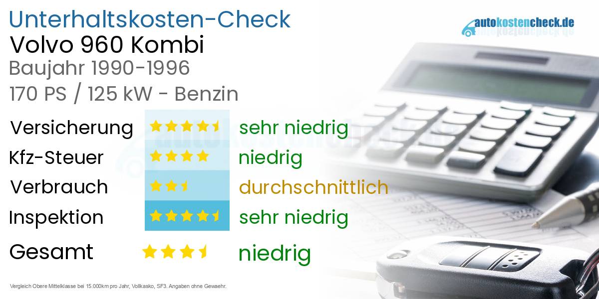 Unterhaltskosten Volvo 960 Kombi 