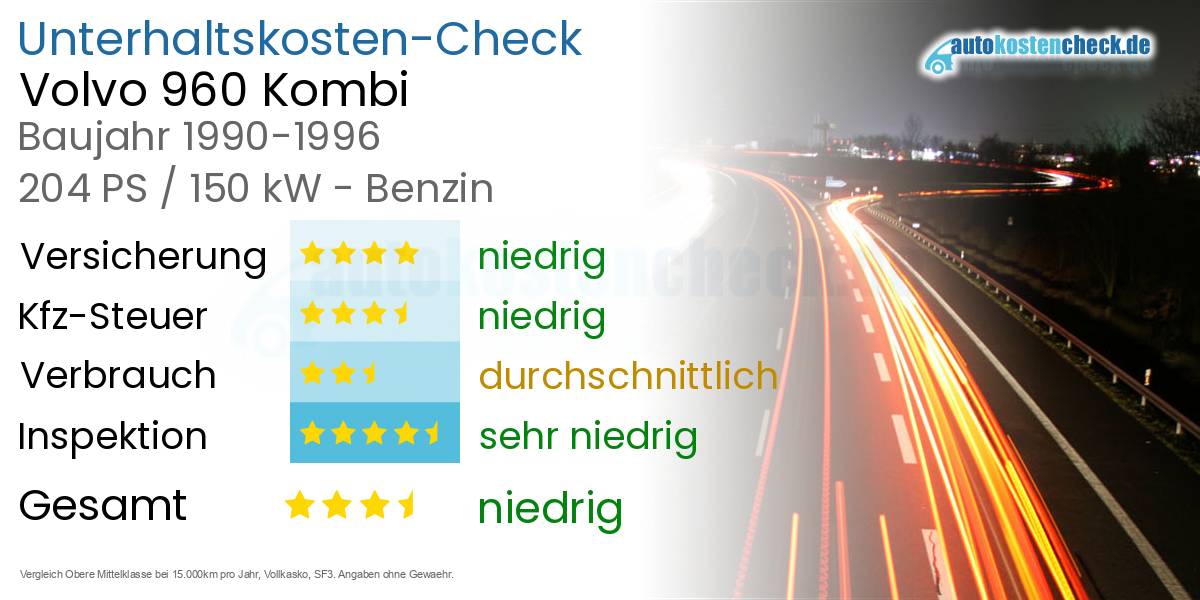 Unterhaltskosten Volvo 960 Kombi 