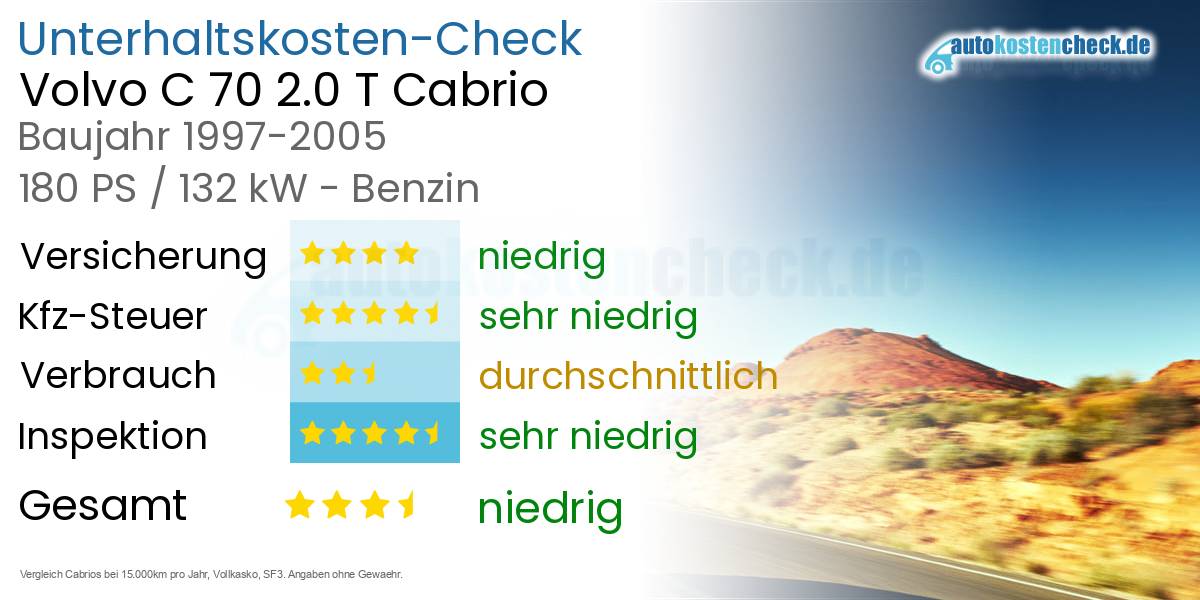 Unterhaltskosten Volvo C 70 2.0 T Cabrio 