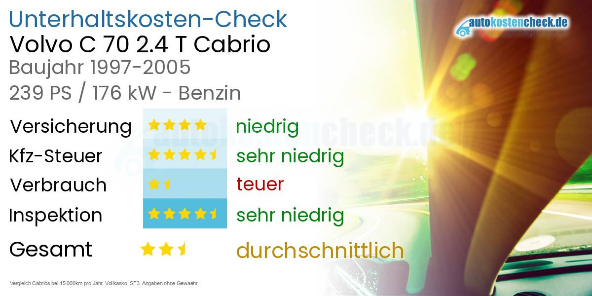 Unterhaltskosten Volvo C 70 2.4 T Cabrio 