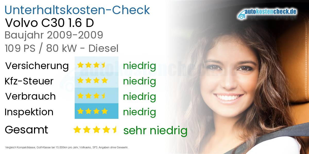 Unterhaltskosten Volvo C30 1.6 D 