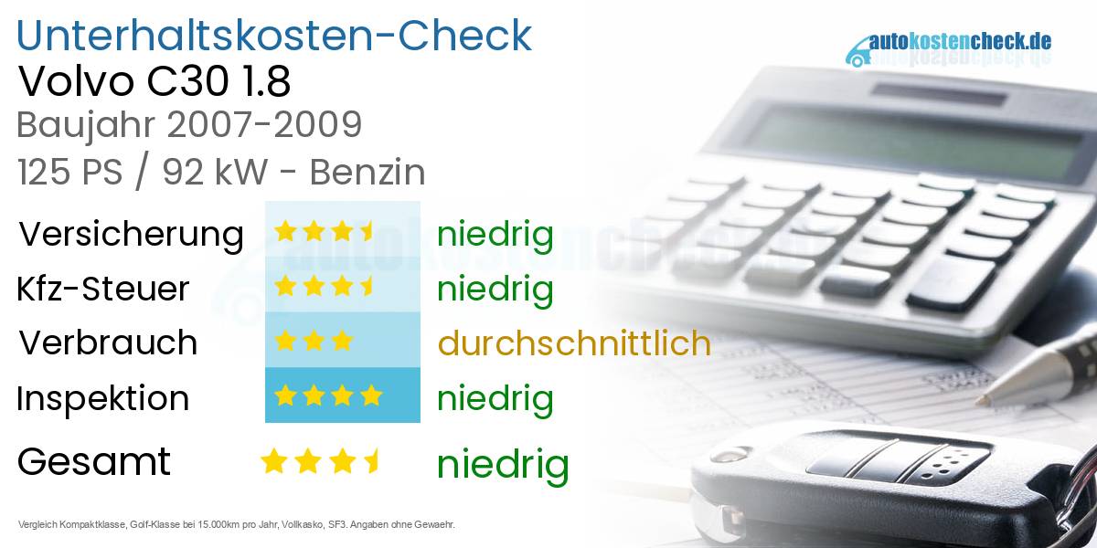 Unterhaltskosten Volvo C30 1.8 