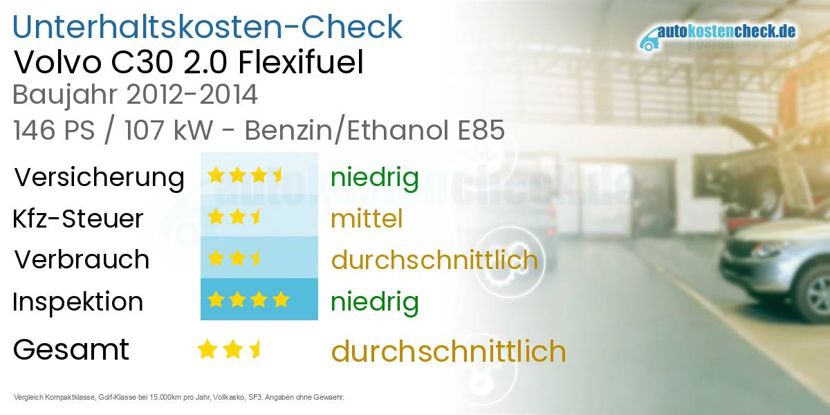 Unterhaltskosten Volvo C30 2.0 Flexifuel