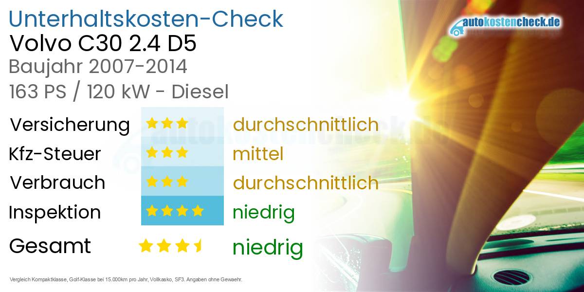 Unterhaltskosten Volvo C30 2.4 D5 