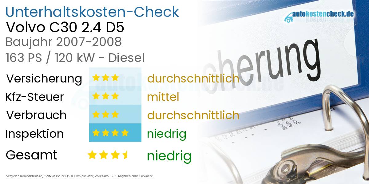 Unterhaltskosten Volvo C30 2.4 D5 