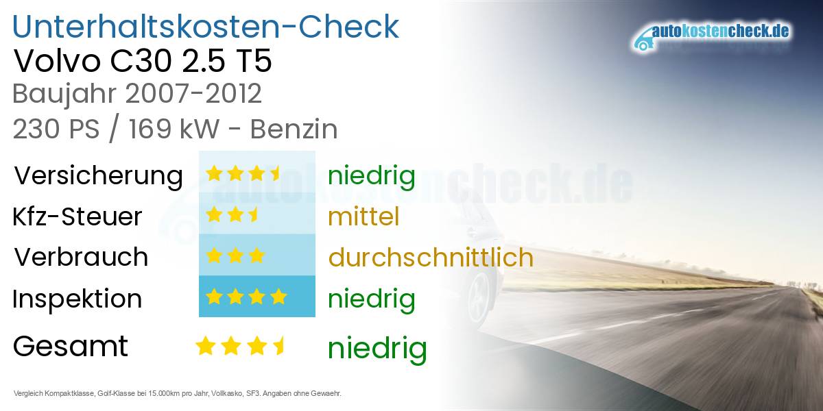 Unterhaltskosten Volvo C30 2.5 T5 
