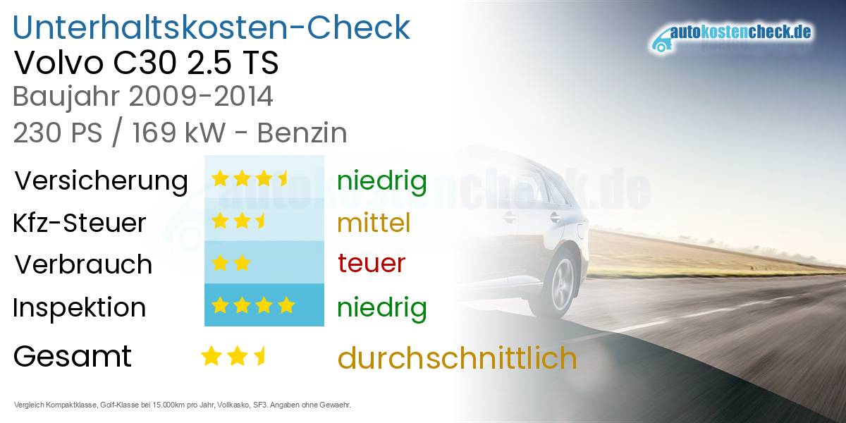Unterhaltskosten Volvo C30 2.5 TS