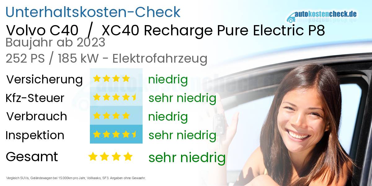Unterhaltskosten Volvo C40  /  XC40 Recharge Pure Electric P8 