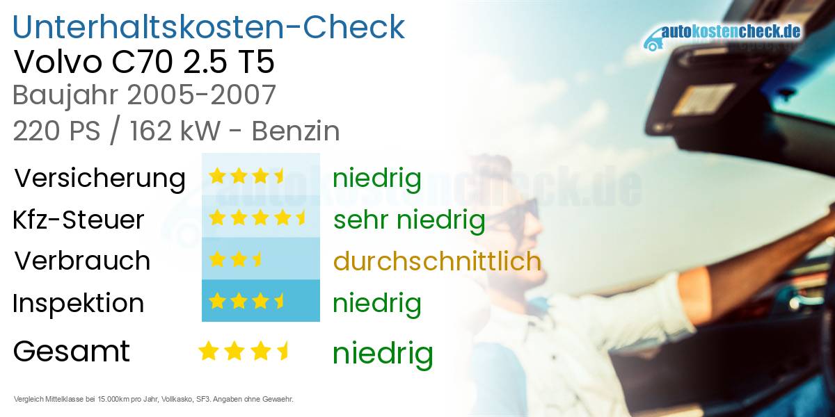 Unterhaltskosten Volvo C70 2.5 T5 
