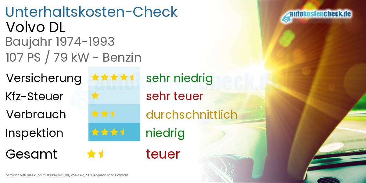Unterhaltskosten Volvo DL 