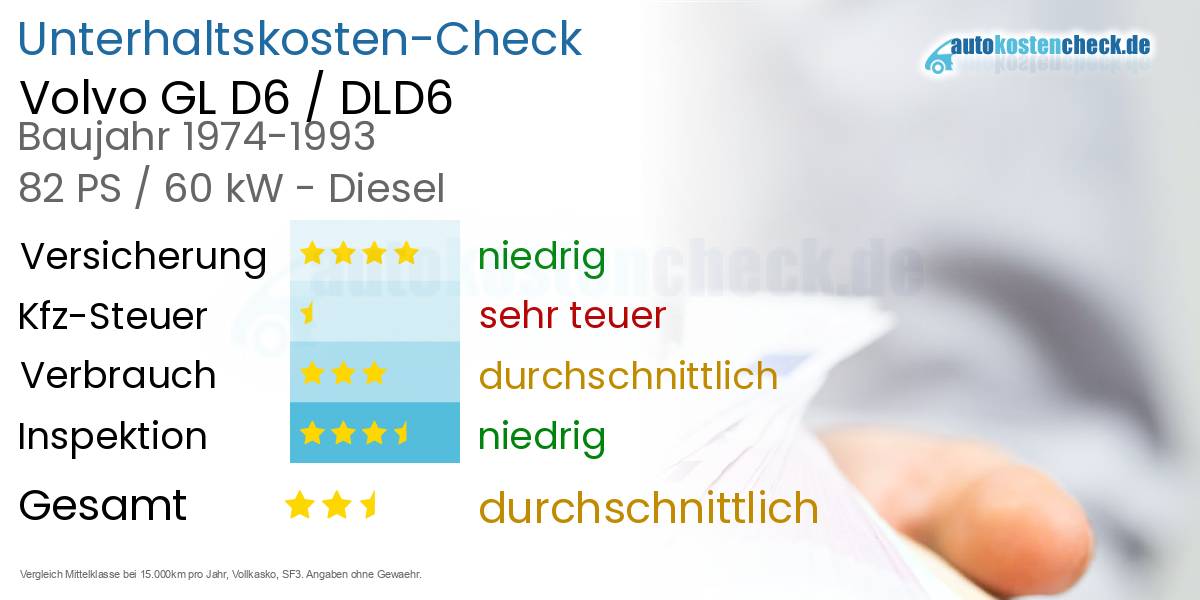 Unterhaltskosten Volvo GL D6 / DLD6 