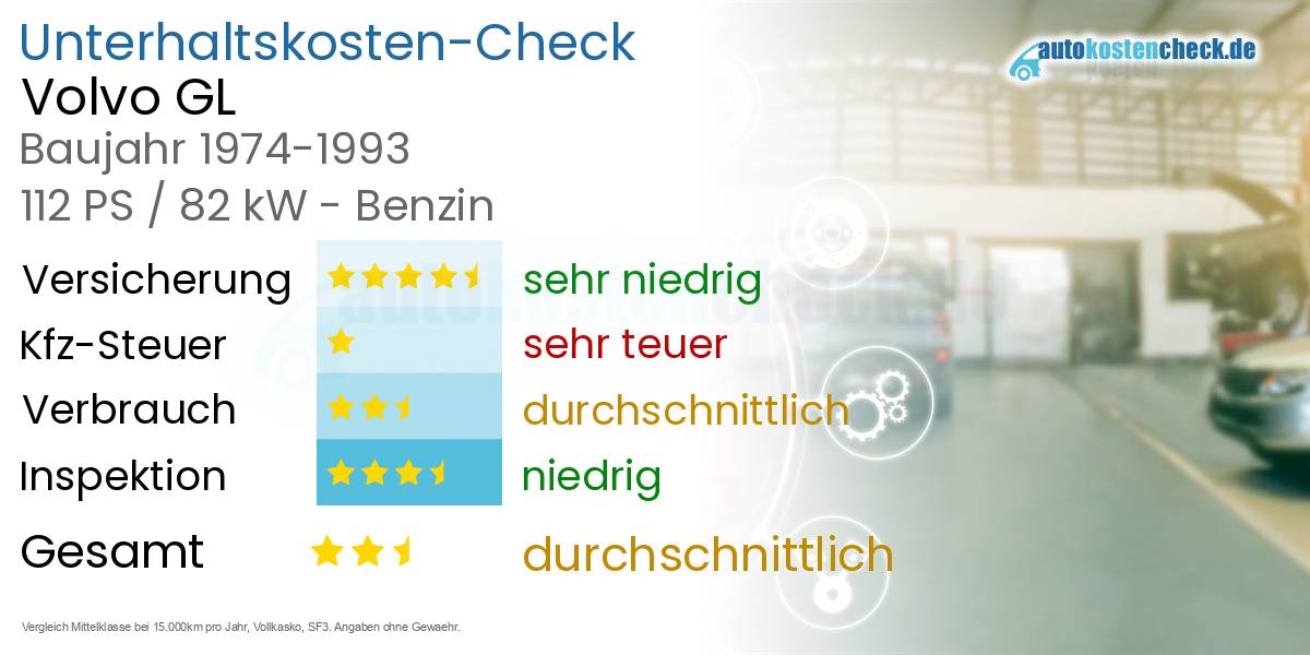 Unterhaltskosten Volvo GL 