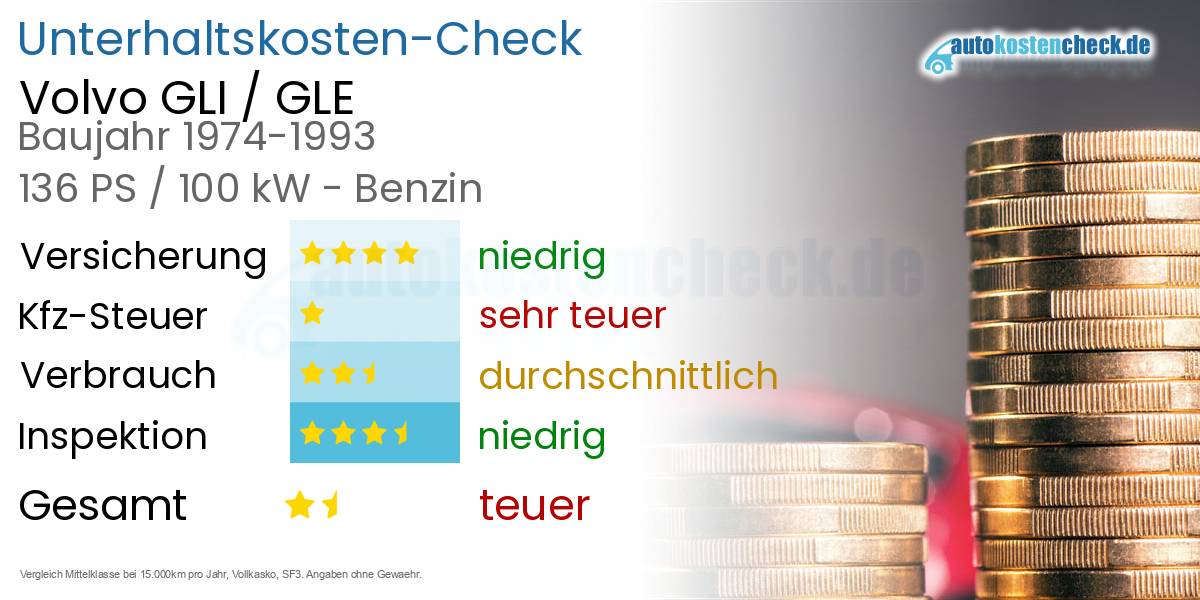 Unterhaltskosten Volvo GLI / GLE 