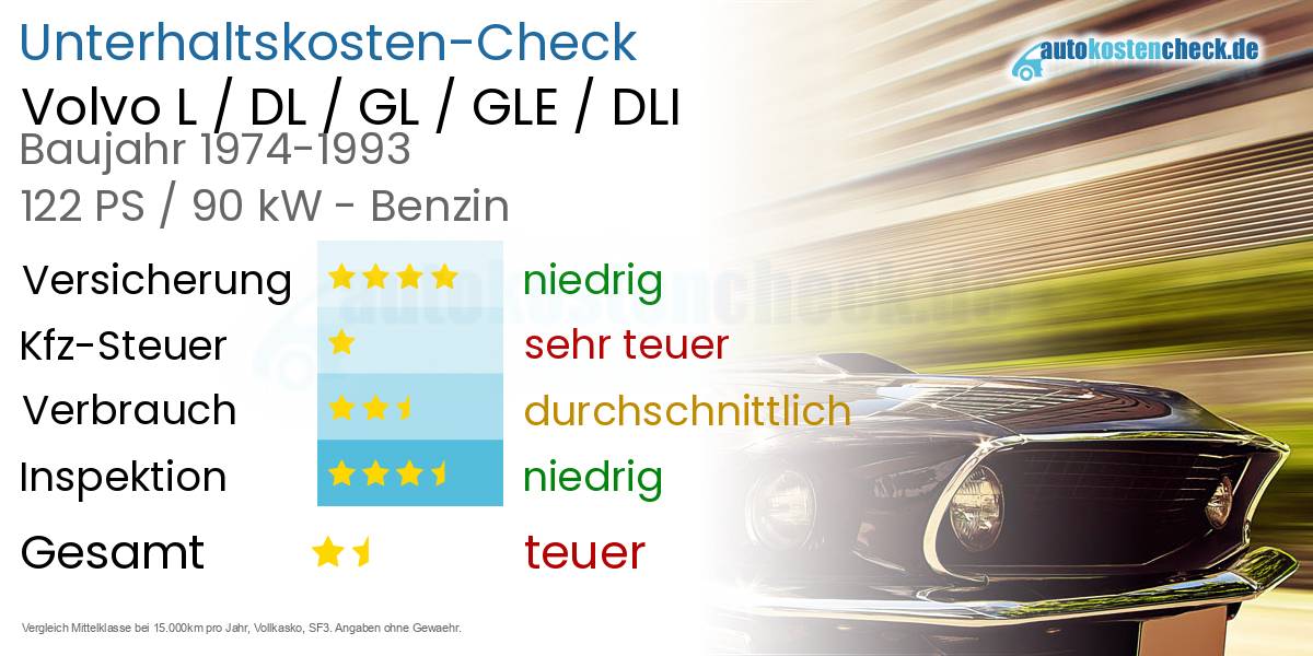 Unterhaltskosten Volvo L / DL / GL / GLE / DLI 