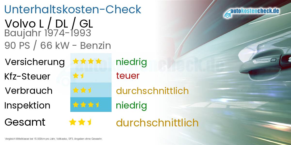 Unterhaltskosten Volvo L / DL / GL 