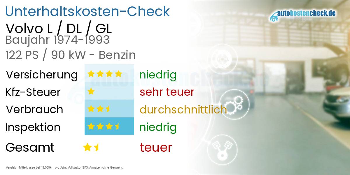 Unterhaltskosten Volvo L / DL / GL 