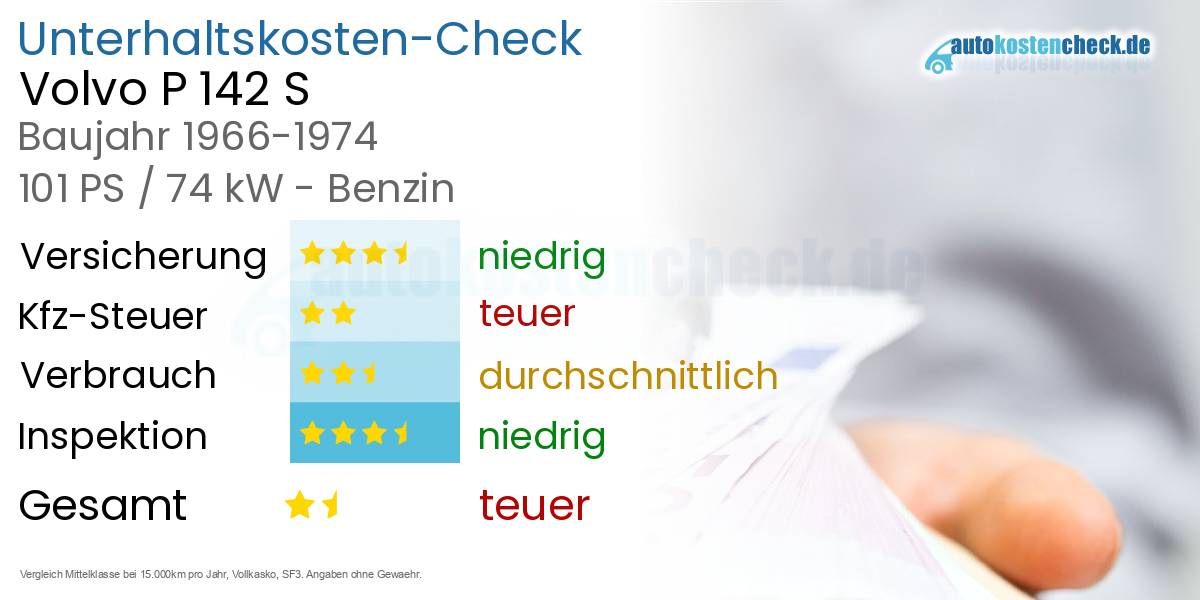 Unterhaltskosten Volvo P 142 S