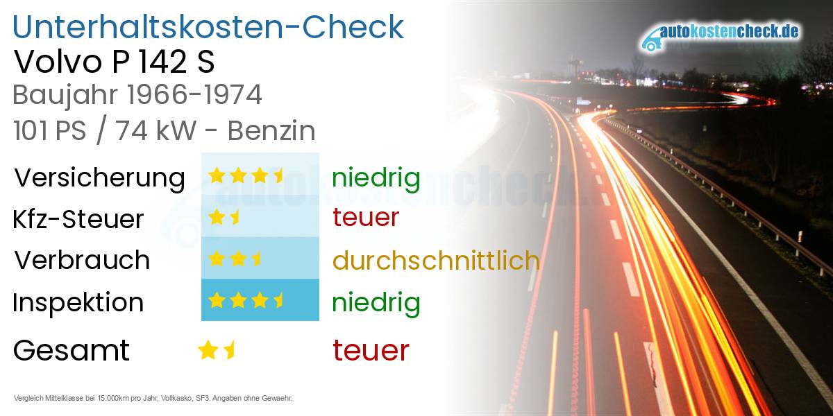 Unterhaltskosten Volvo P 142 S