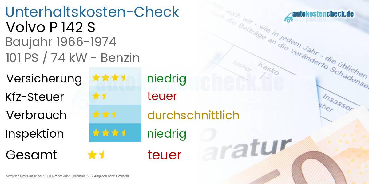 Unterhaltskosten Volvo P 142 S