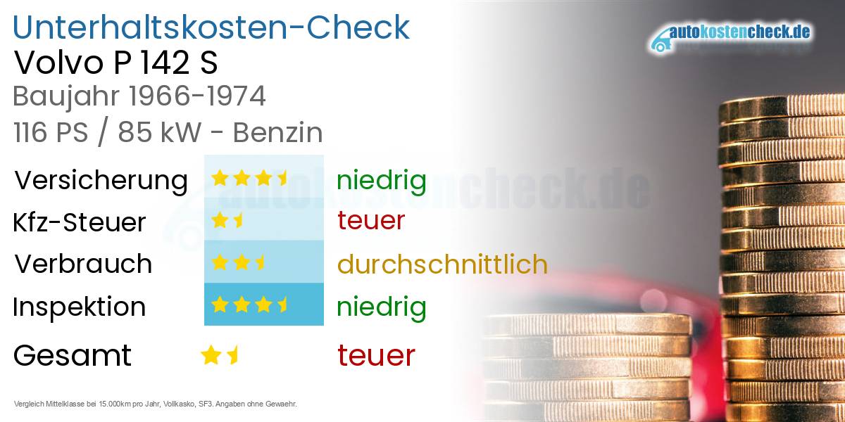 Unterhaltskosten Volvo P 142 S