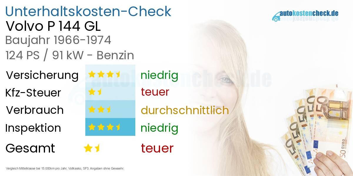 Unterhaltskosten Volvo P 144 GL