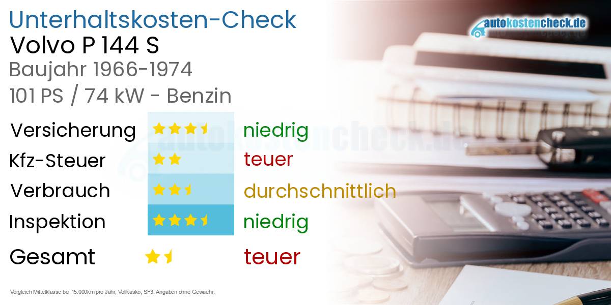 Unterhaltskosten Volvo P 144 S