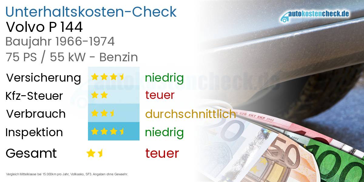 Unterhaltskosten Volvo P 144