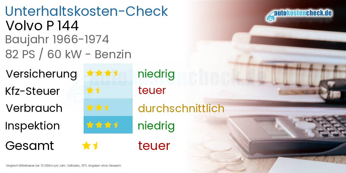 Unterhaltskosten Volvo P 144