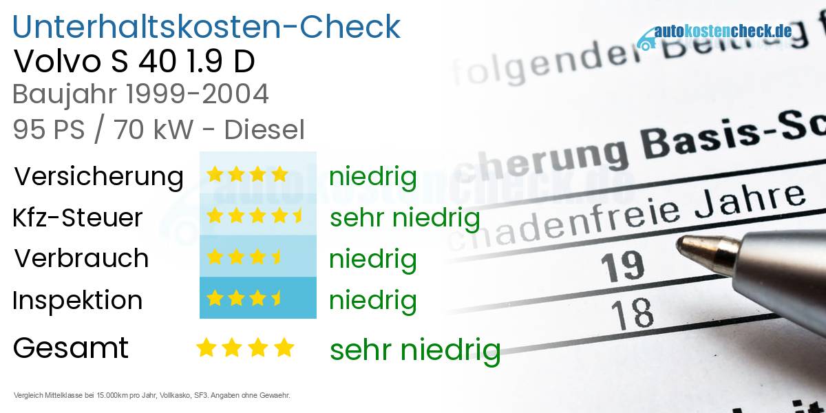 Unterhaltskosten Volvo S 40 1.9 D 