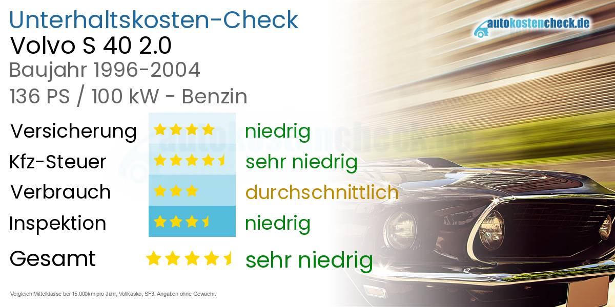 Unterhaltskosten Volvo S 40 2.0 