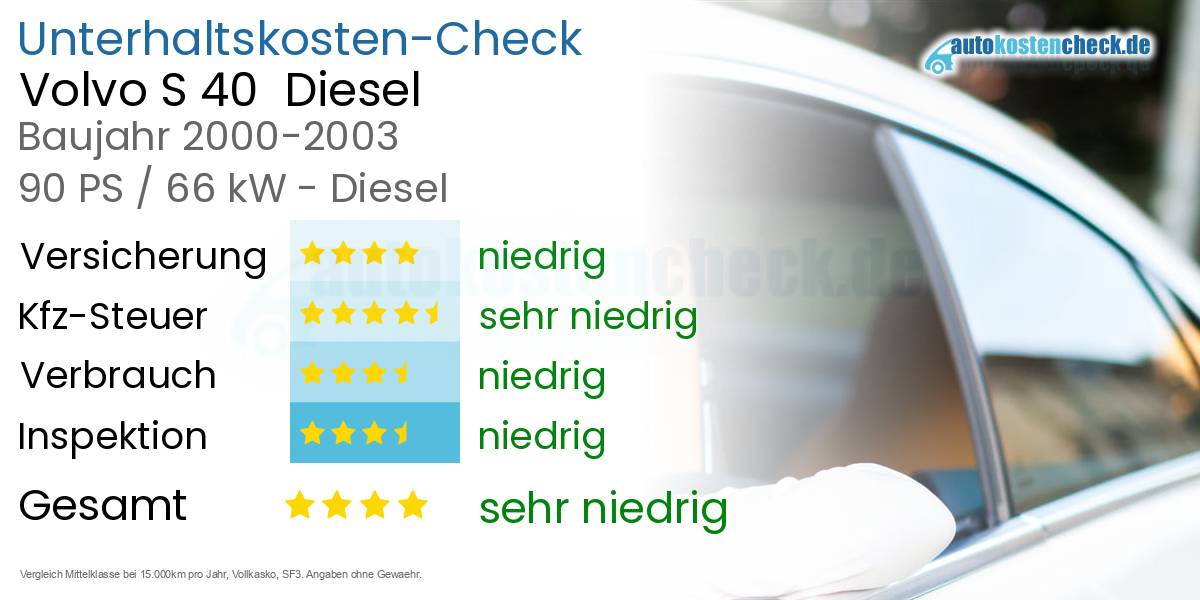 Unterhaltskosten Volvo S 40  Diesel  