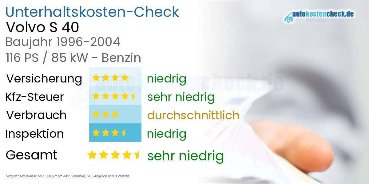 Unterhaltskosten Volvo S 40 