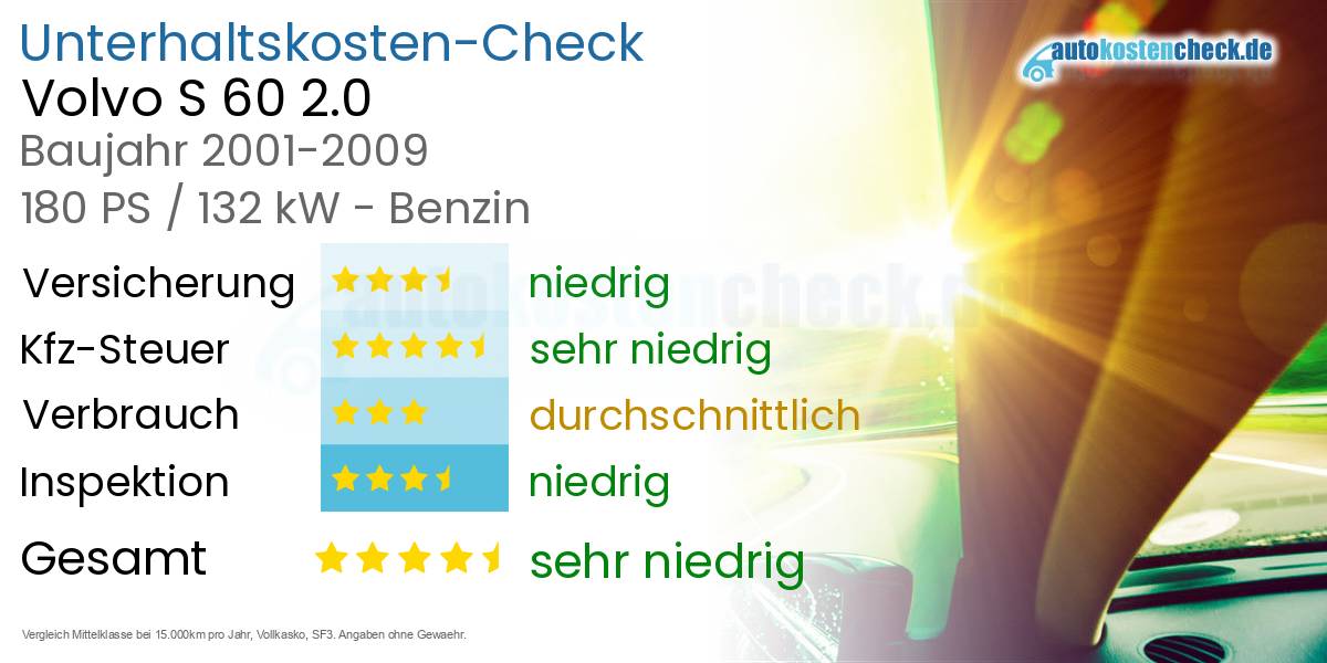 Unterhaltskosten Volvo S 60 2.0