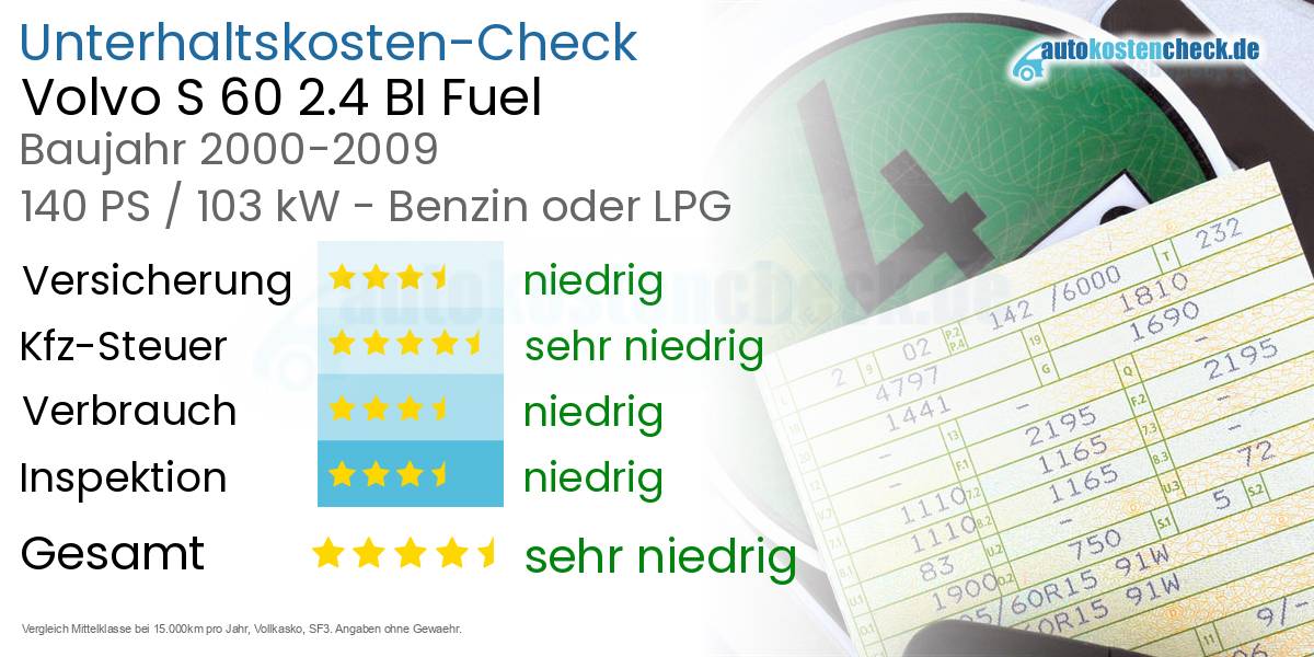 Unterhaltskosten Volvo S 60 2.4 BI Fuel 