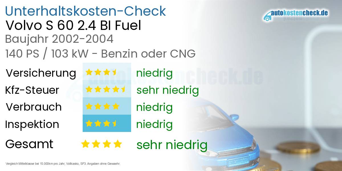Unterhaltskosten Volvo S 60 2.4 BI Fuel