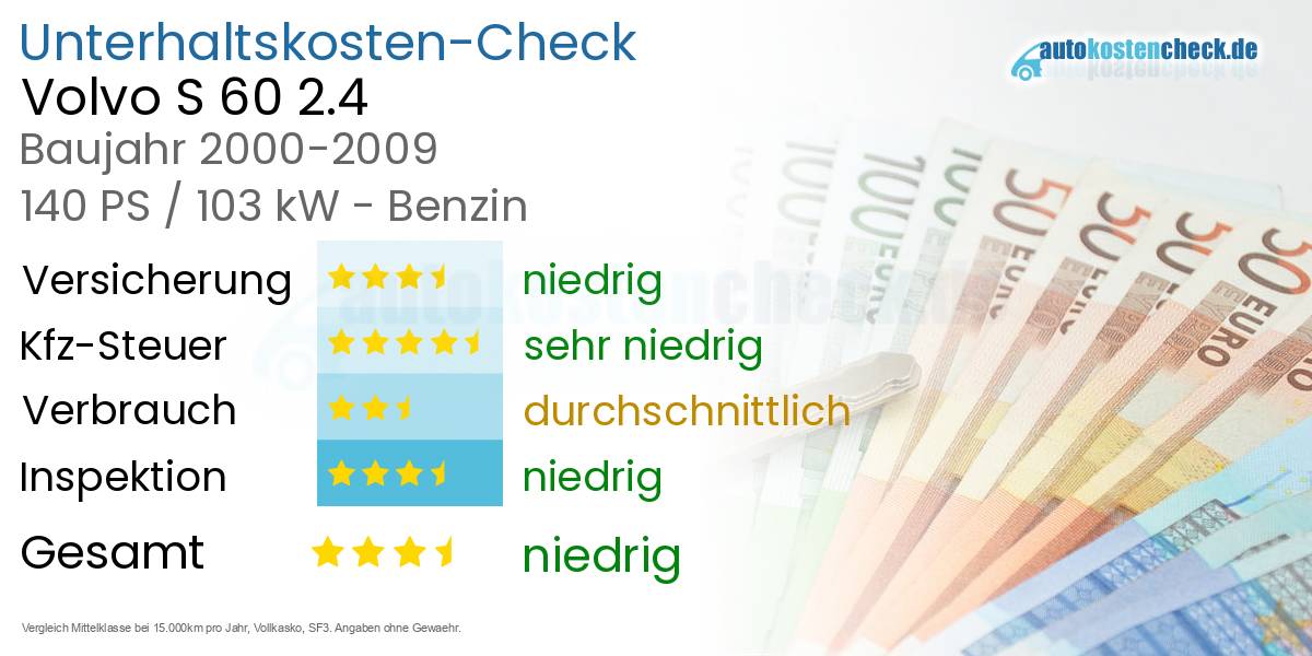Unterhaltskosten Volvo S 60 2.4 