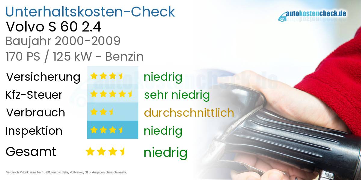 Unterhaltskosten Volvo S 60 2.4 
