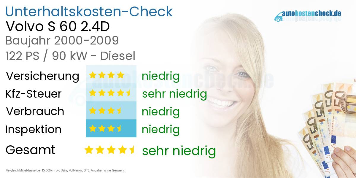 Unterhaltskosten Volvo S 60 2.4D 