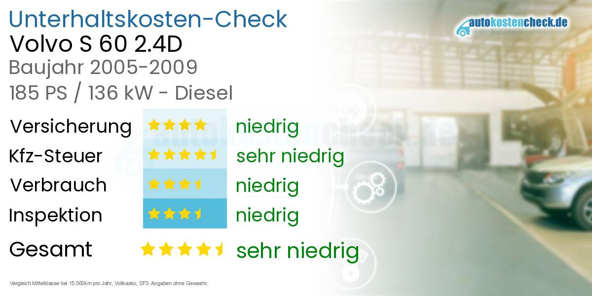 Unterhaltskosten Volvo S 60 2.4D