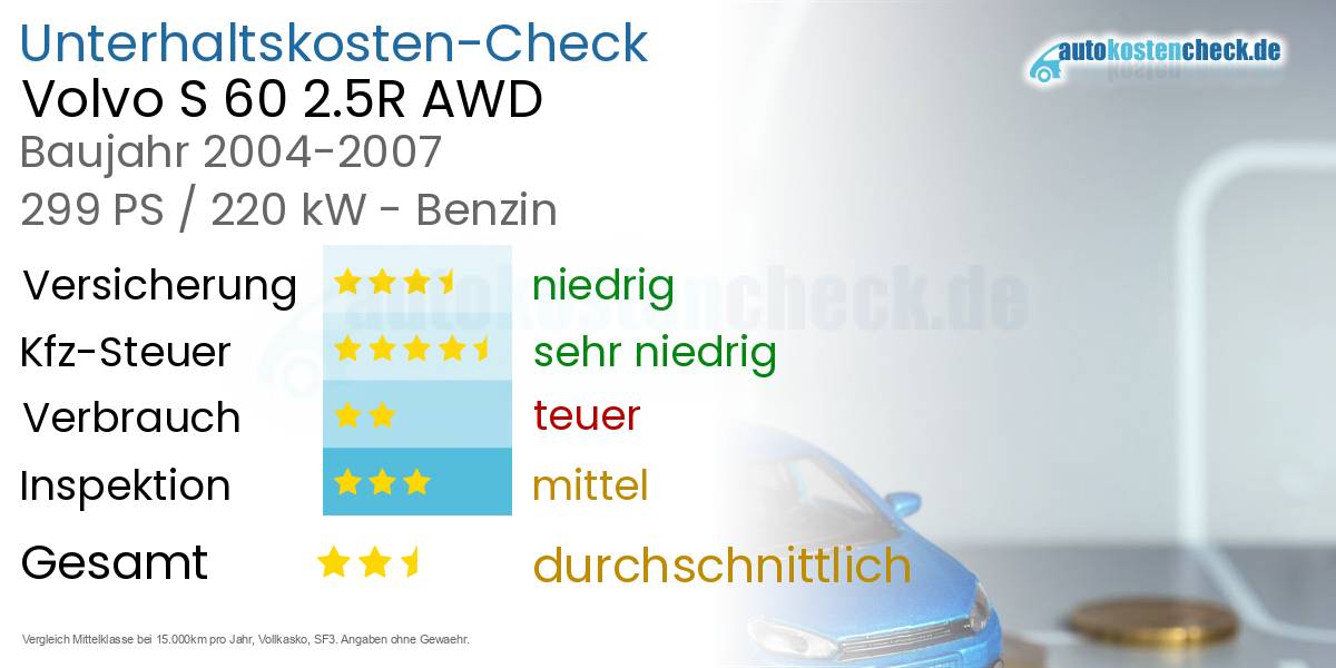 Unterhaltskosten Volvo S 60 2.5R AWD