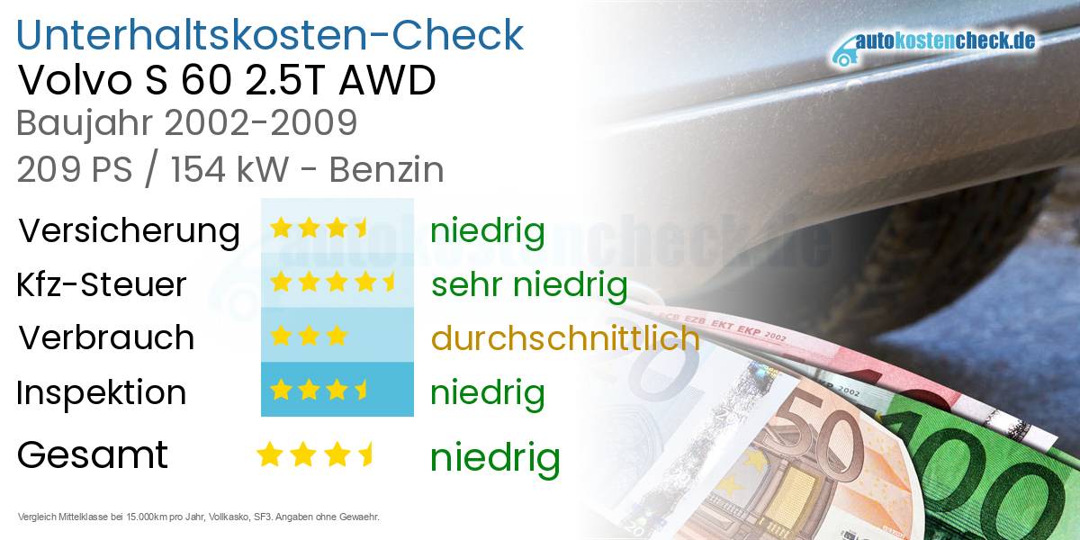 Unterhaltskosten Volvo S 60 2.5T AWD