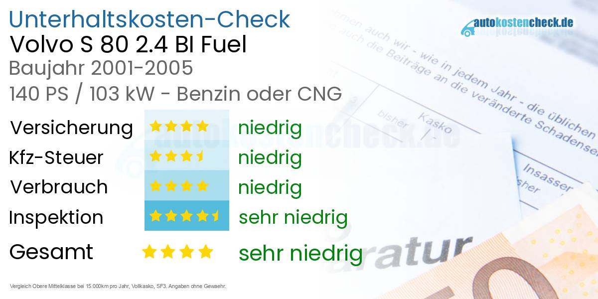 Unterhaltskosten Volvo S 80 2.4 BI Fuel 