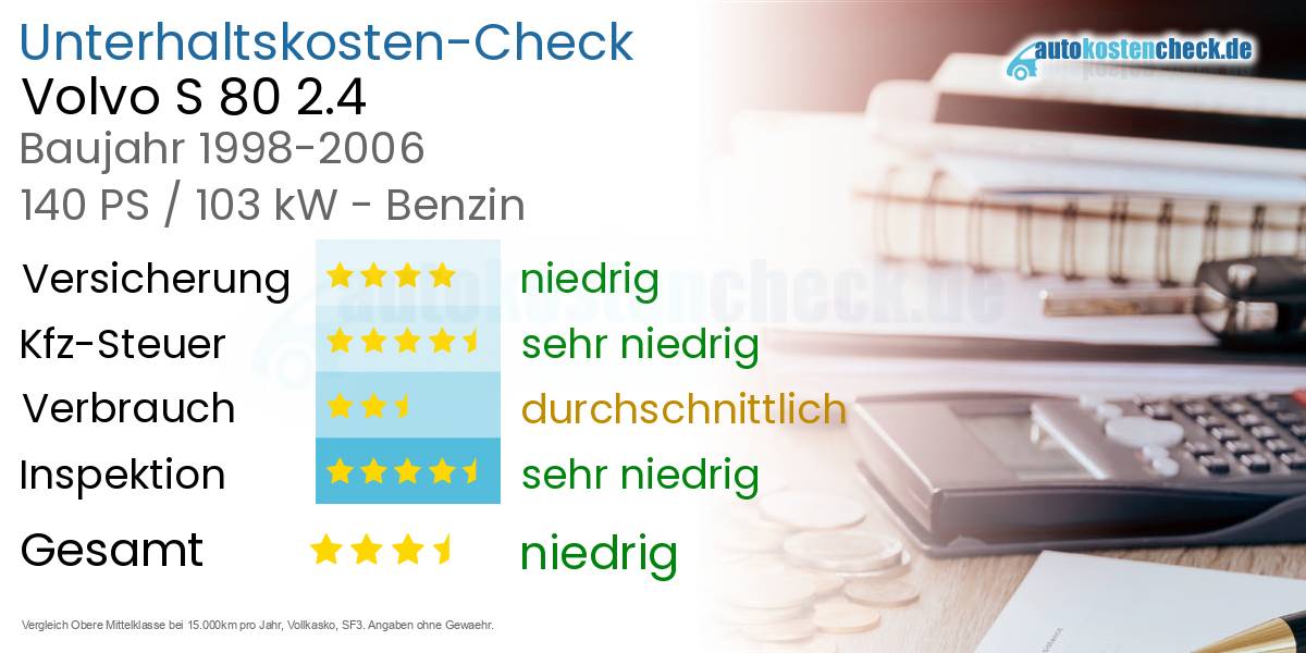Unterhaltskosten Volvo S 80 2.4 