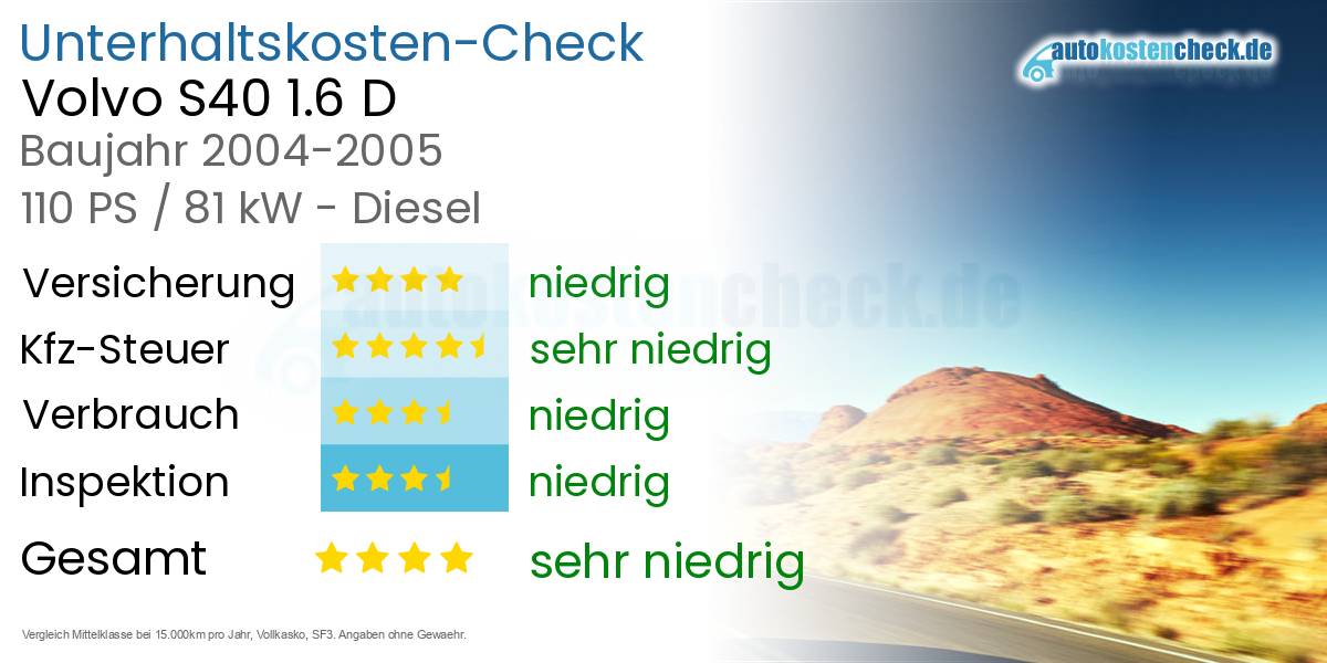 Unterhaltskosten Volvo S40 1.6 D 