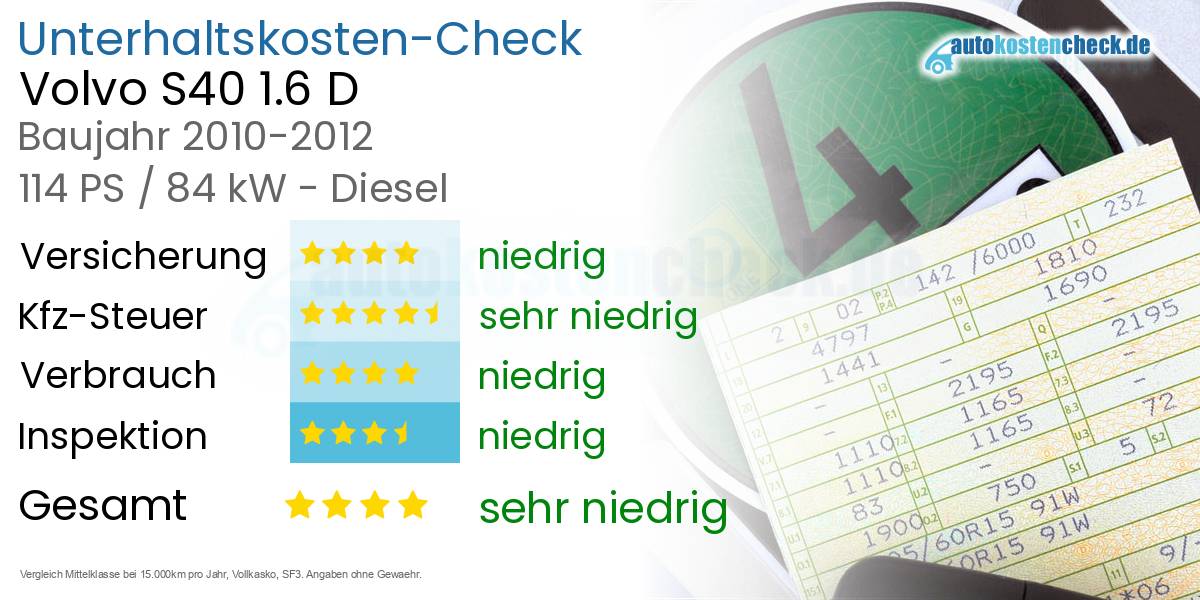 Unterhaltskosten Volvo S40 1.6 D